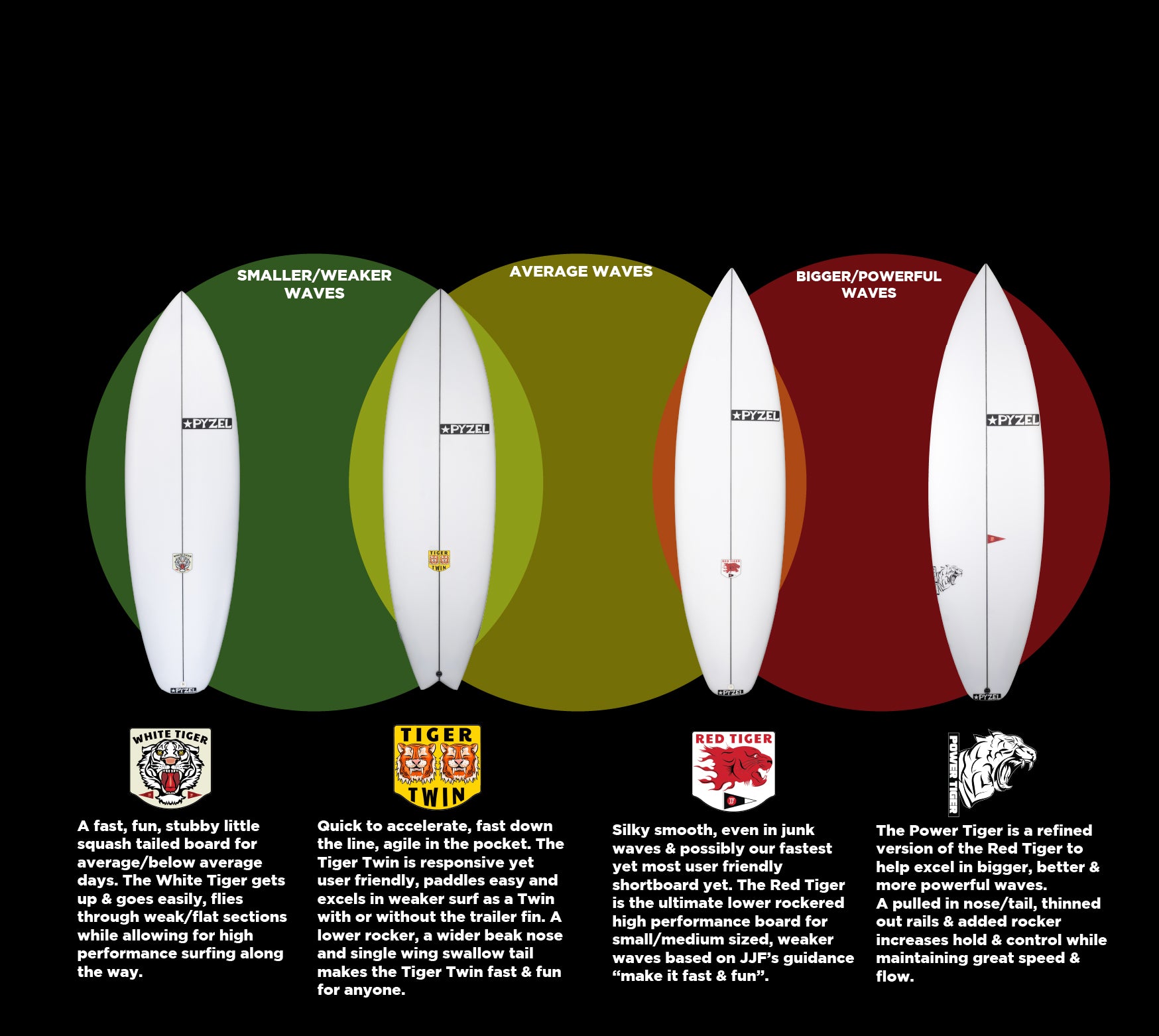 The Tiger Family – Pyzel Surfboards